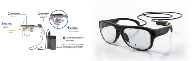 Tobii Pro Glasses 3  Latest in wearable eye tracking - Tobii