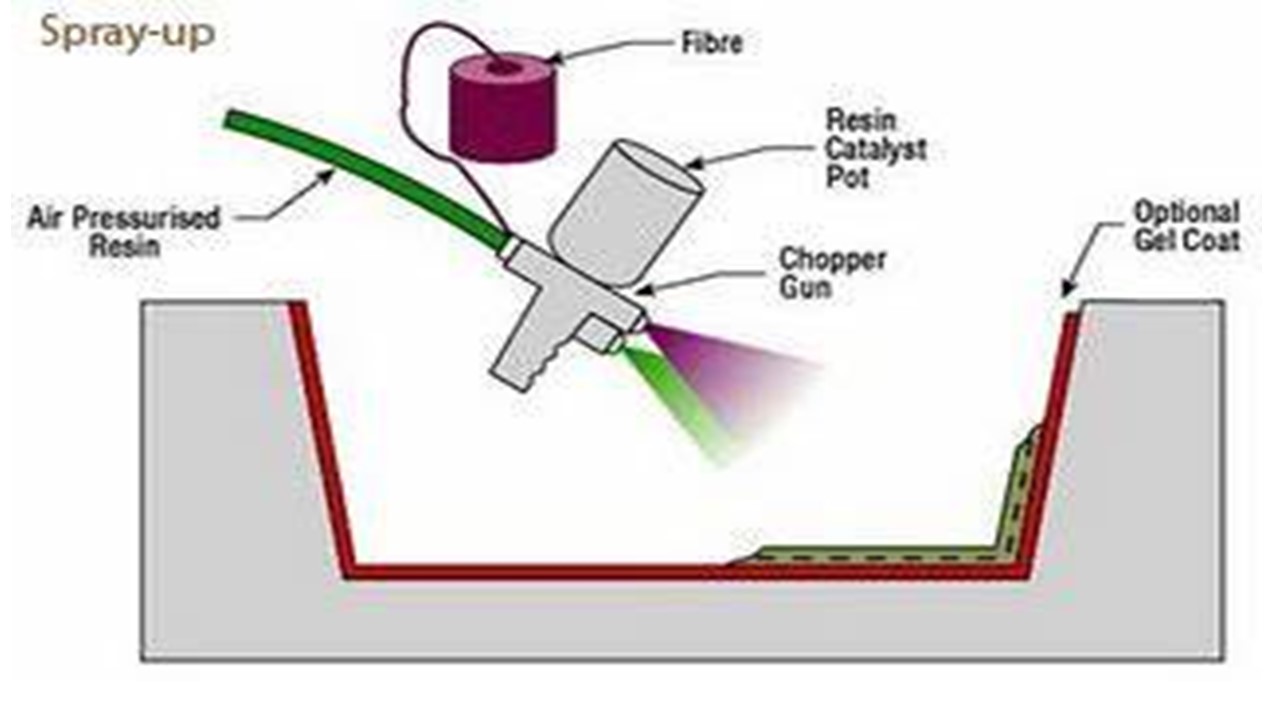 Spray Transfer Molding