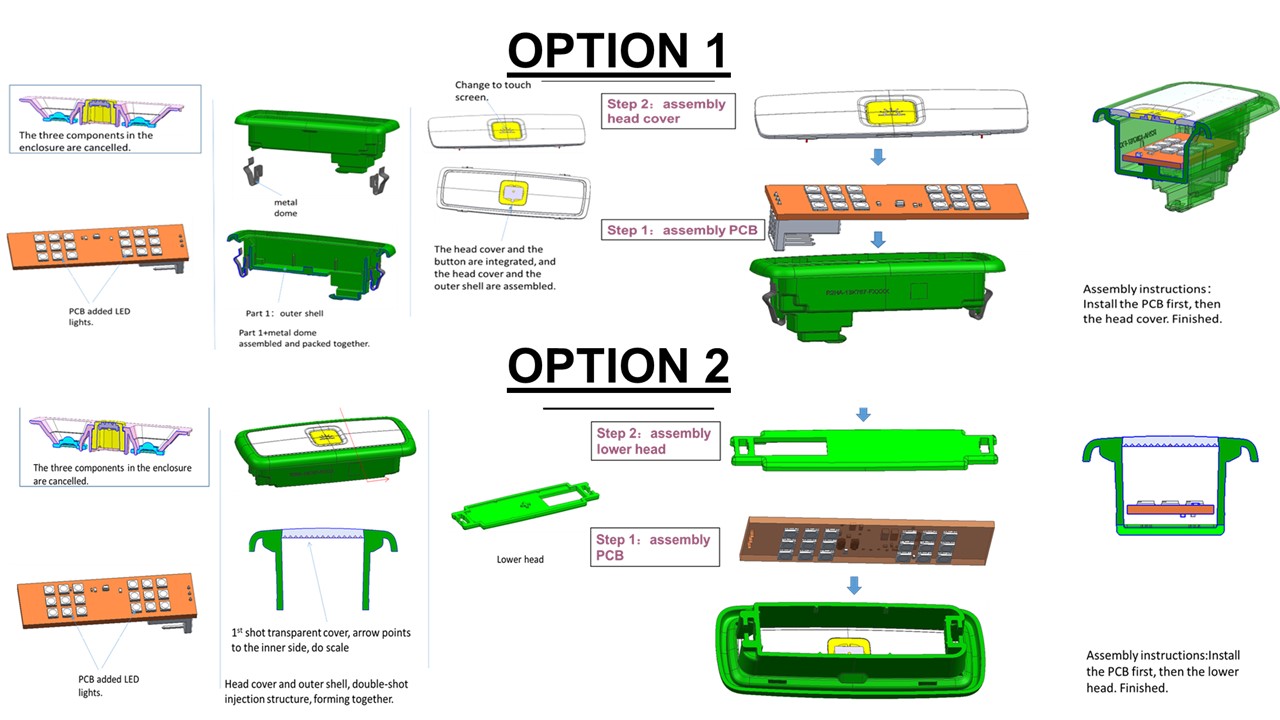 CoreLED Overhead Console Reading Lamp Design