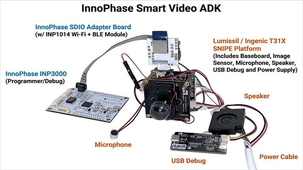 InnoPhase Wireless Technology