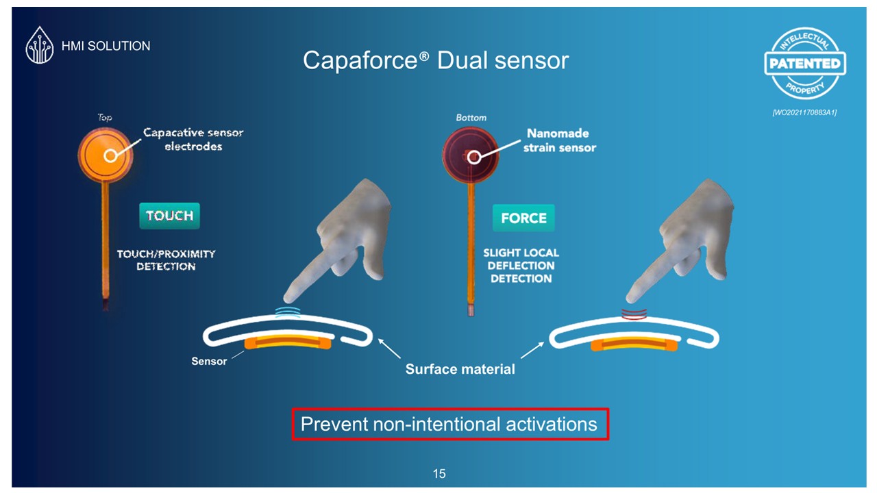 Nanomade Sensors